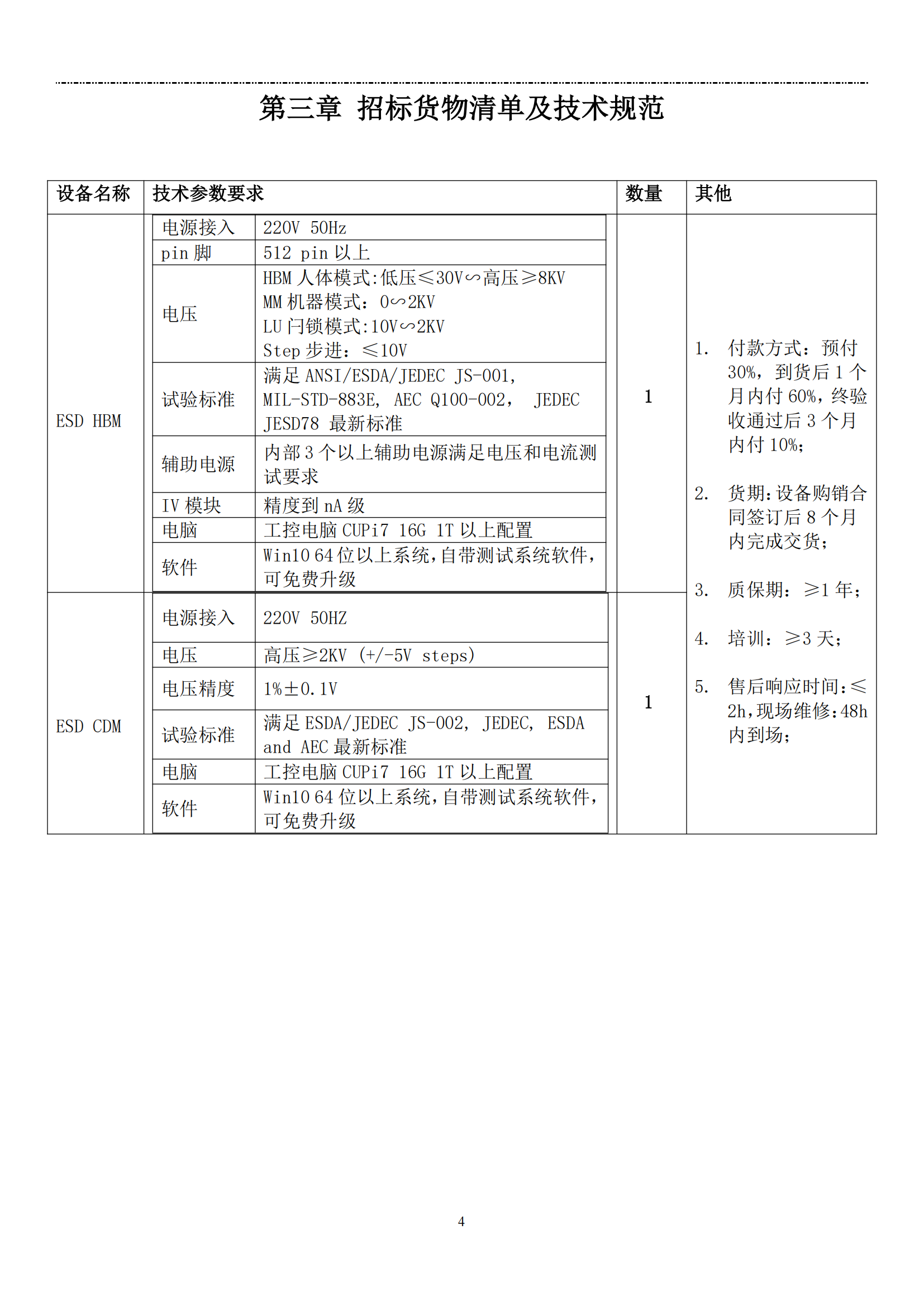 【美信检测招标文件】ESD HBM 和ESD CDM 设备采购项目